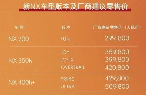 雷克萨斯新NX车型焕新登场，售价29