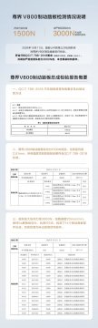 尊界V800公布制动踏板第三方检测结果